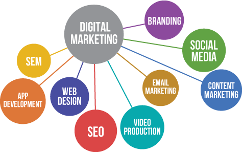 digitalmarketimg